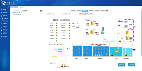 實測農(nóng)村生活污水處理設備，水質(zhì)達標無死角，1臺頂5臺（4）